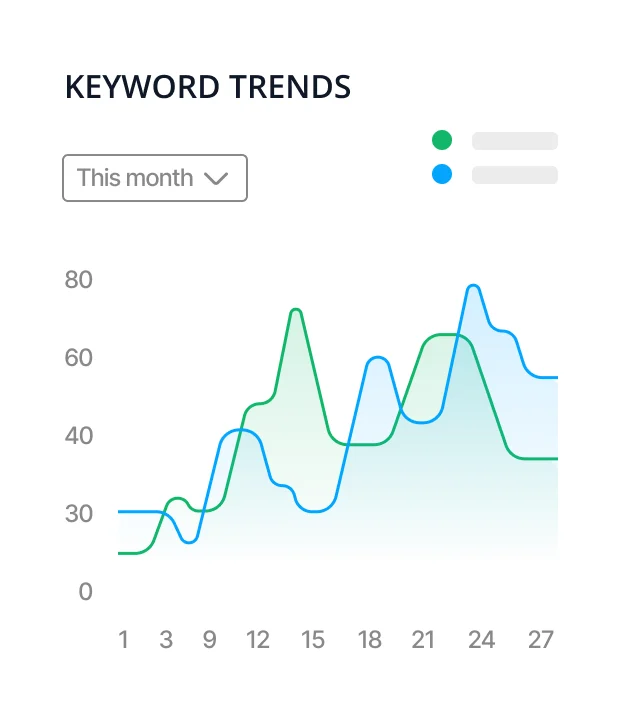 Hospitality performance dashboard